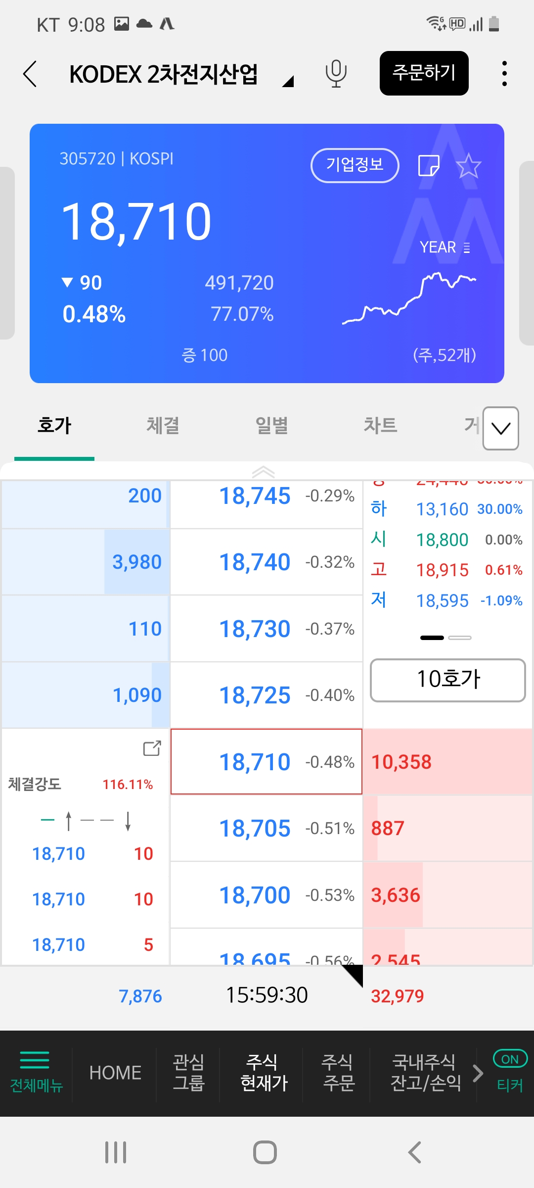 국내 2차전지 ETF 간단 비교