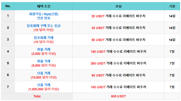 가입 시 600 달러 받기!!