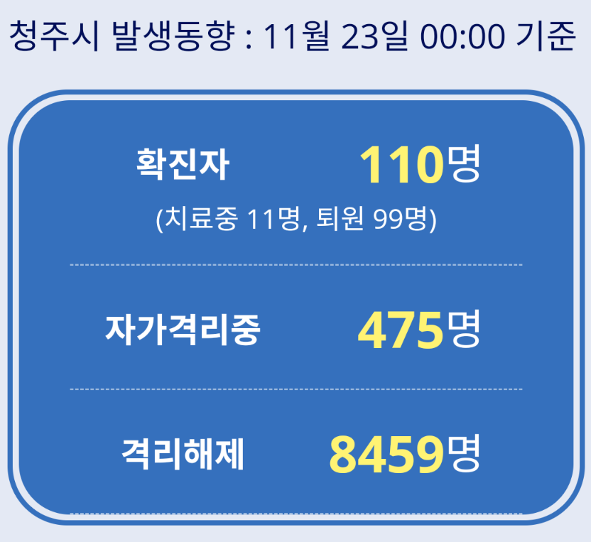  청주시 110번 코로나19 확진자 발생 동선은?