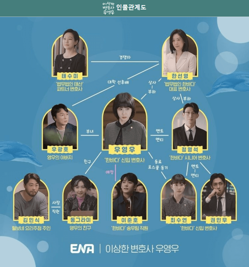 이상한 변호사 우영우 드라마 등장인물관계도