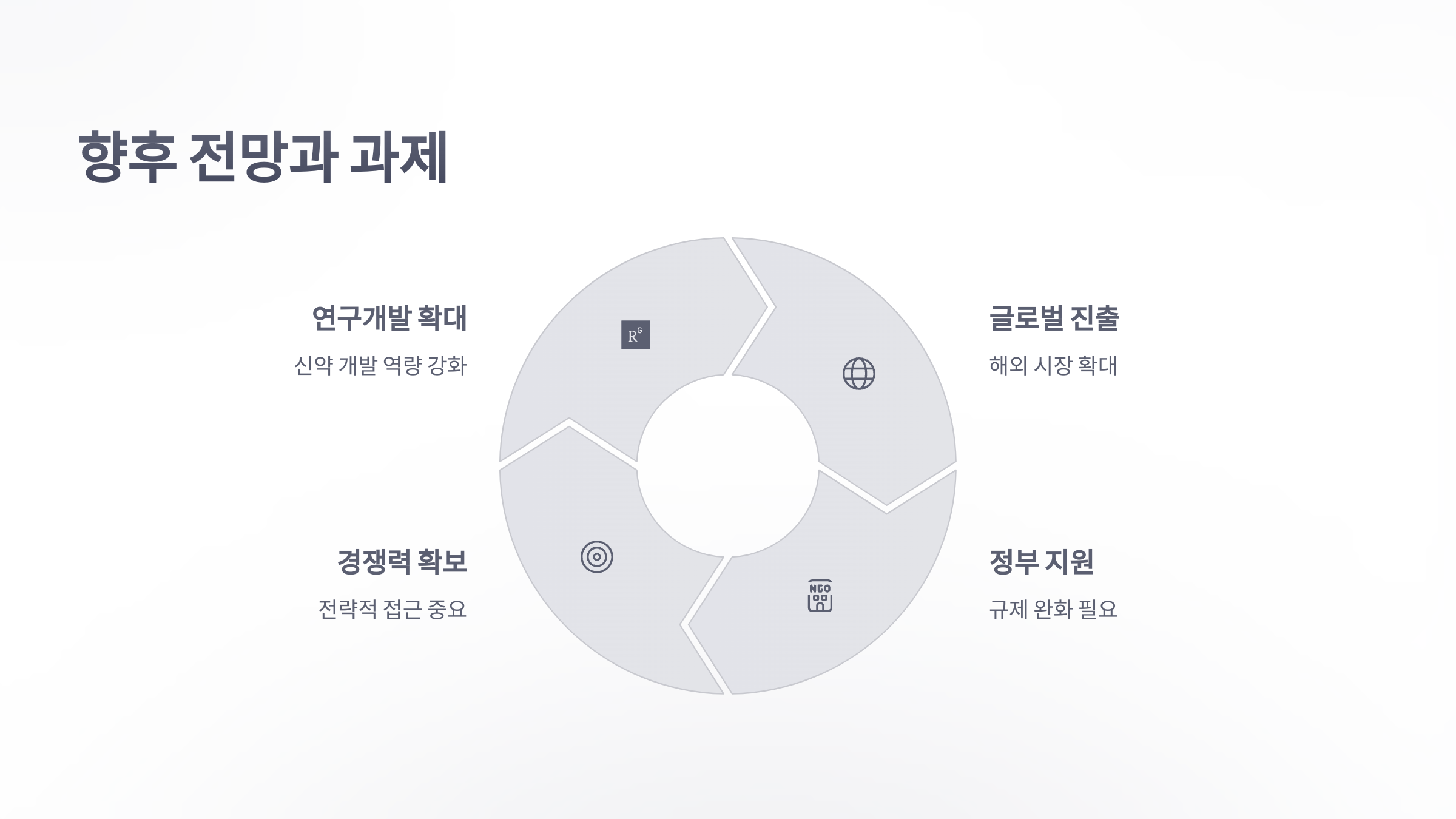 참조-한국-제약바이오-5