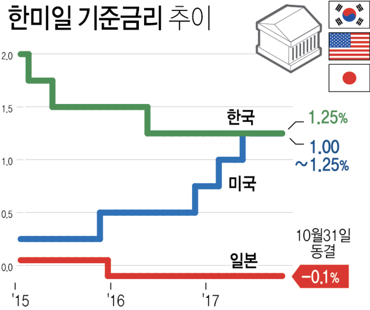  일본은 왜 마이너스 금리를 유지하는가???