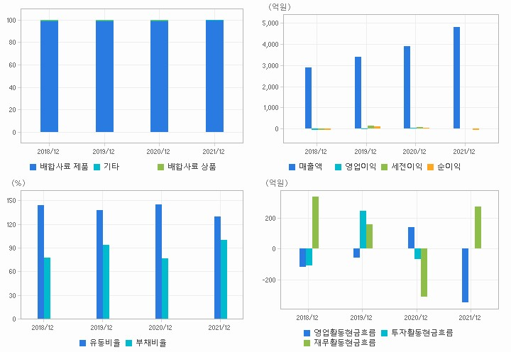 우성 재무분석