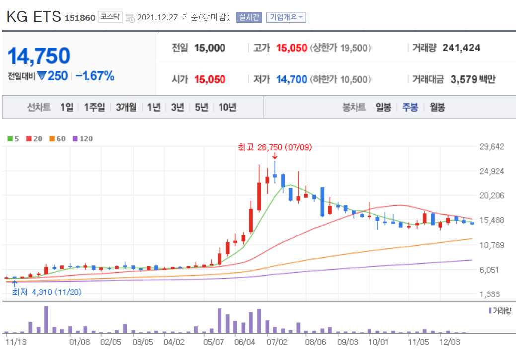 폐기물 관련주식 정리