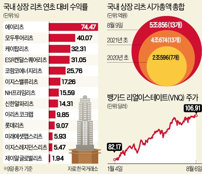  주식 대신 투자했더니 22% 수익…'박스피' 대안 재테크 뭐길래