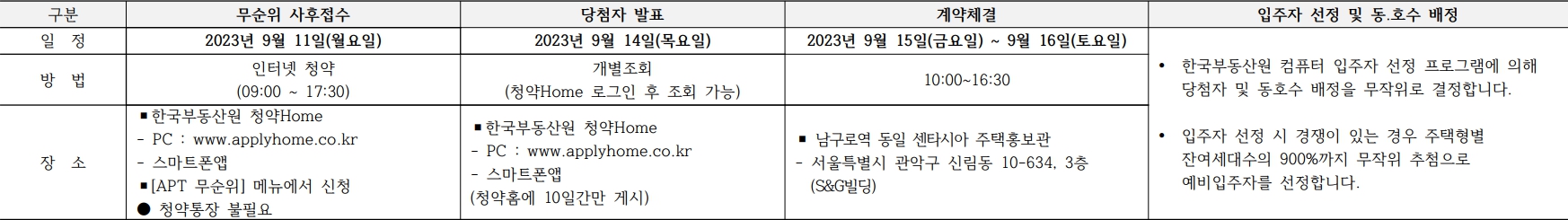 동일센타시아-청약일정