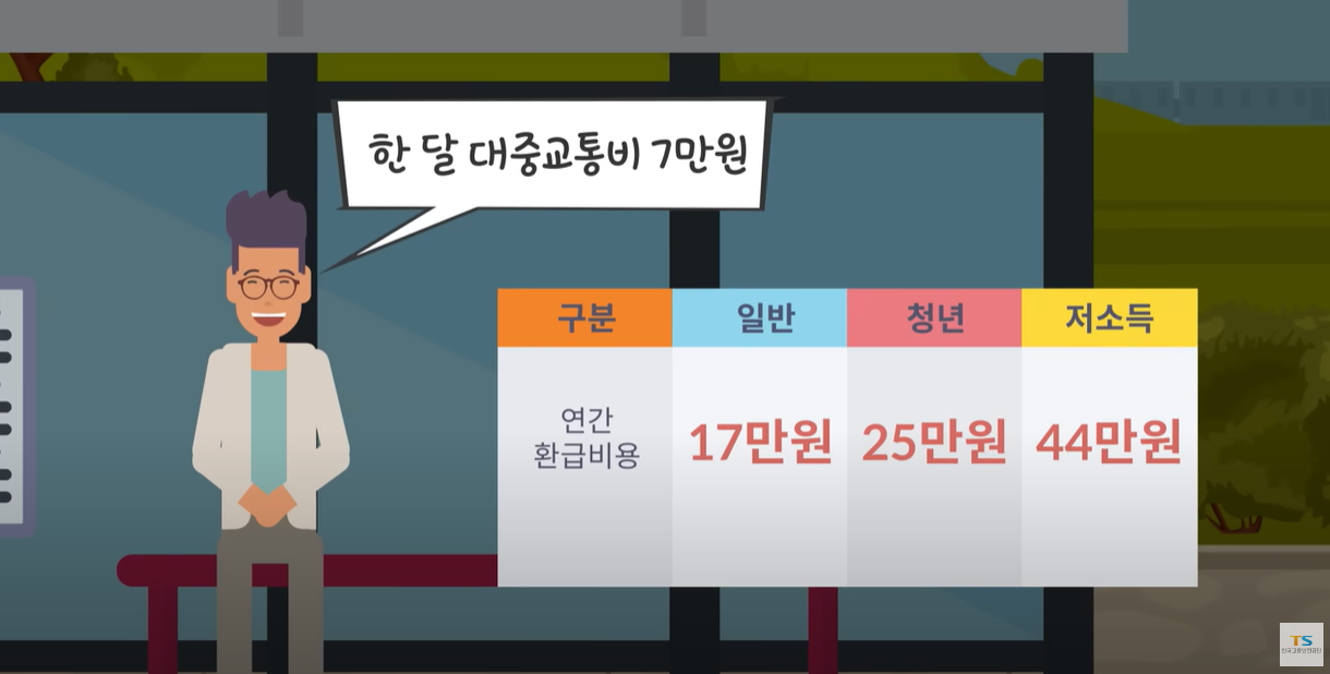 한달 7만원 사용시 일반은 연간 17만원 혜택