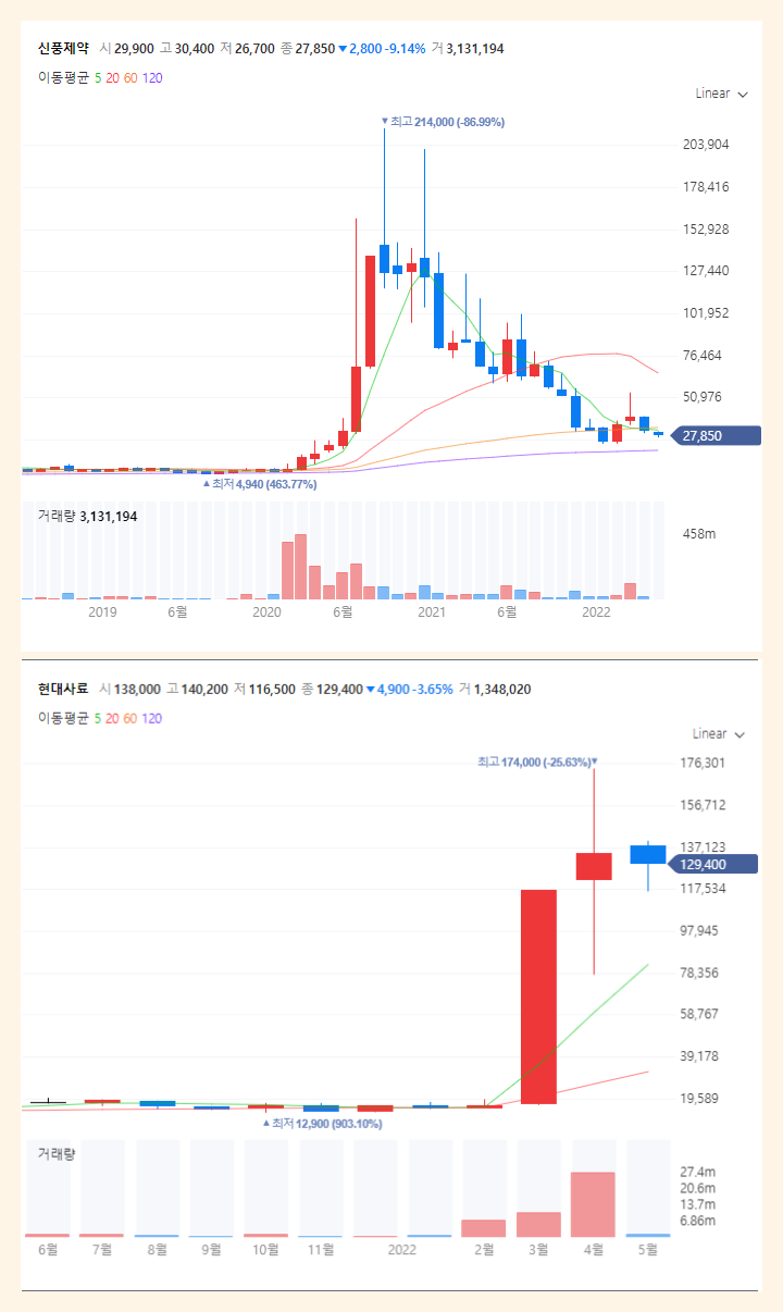  1000% 폭등 테마주! 세력에 속지 않으려면 명심할 세 가지