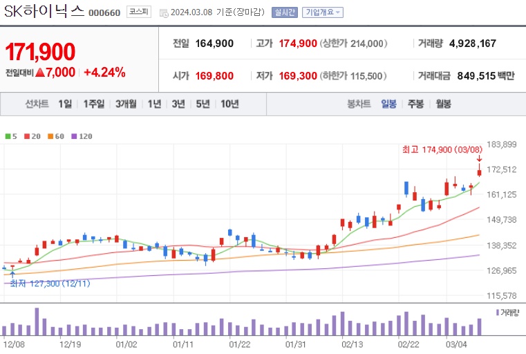 HBM관련주SK하이닉스주가