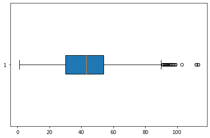  matplotlib 가로형 boxplot 그리는 법
