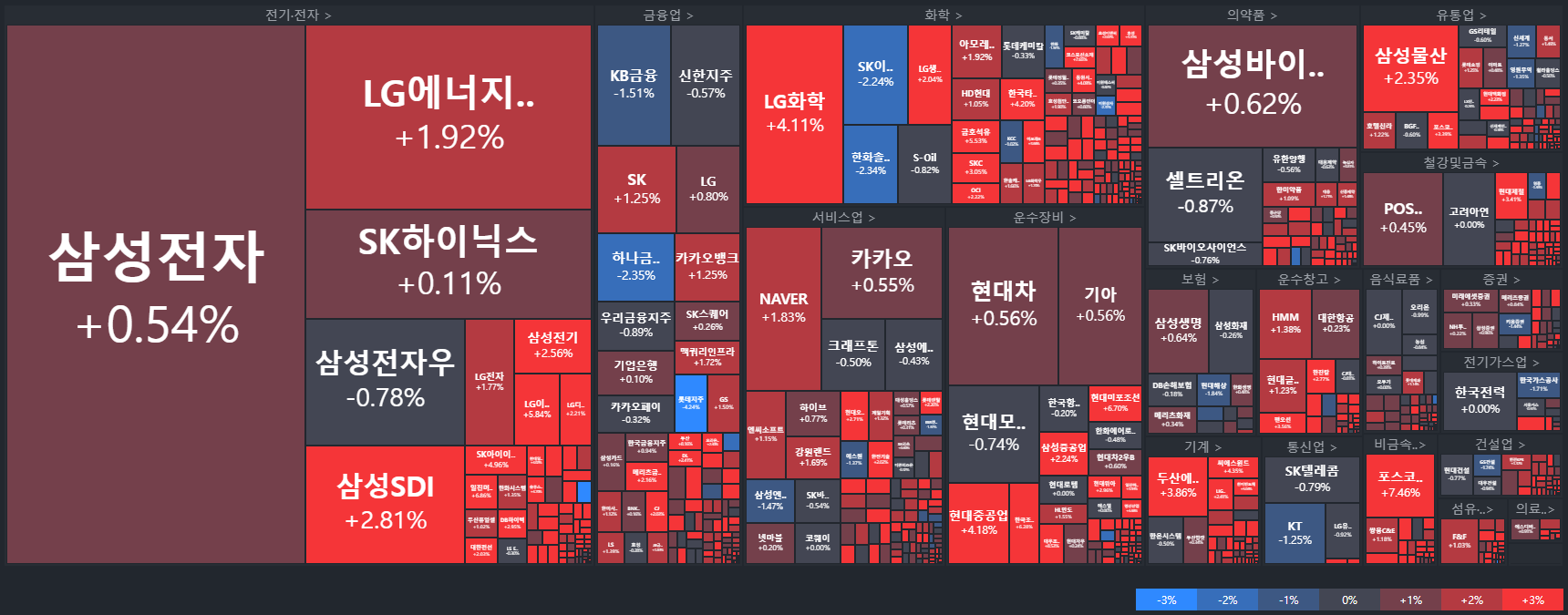 코스피-국내주식MAP-주식타일-tile