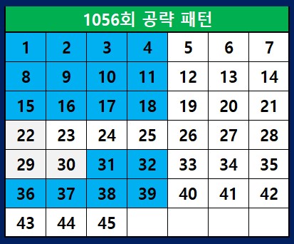 1056회 공략패턴