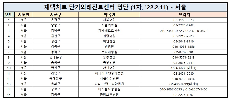 단기외래진료센터 명단