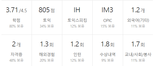 삼성SDI-연봉-합격자 스펙-신입초봉-외국어능력