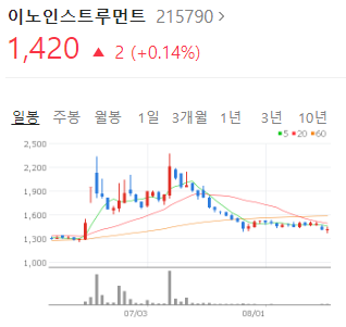 이노인스트루먼트
