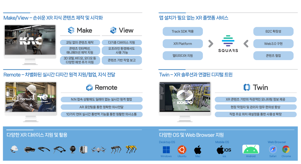 산업현장을 혁신하는 원천기술 Track기반 XR 솔루션