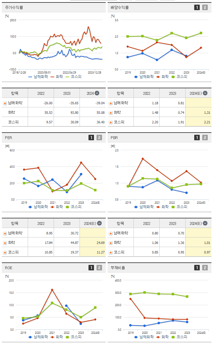 남해화학_섹터분석