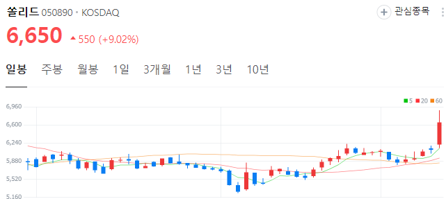 6g-관련주-쏠리드-주가