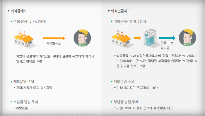 퇴직금제도-소개