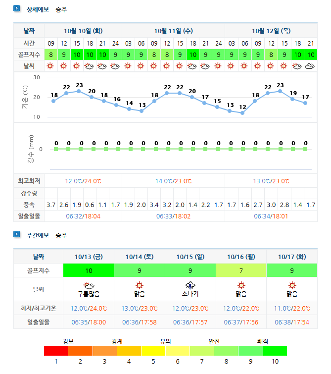 포라이즌CC (승주CC) 날씨 (실시간 정보