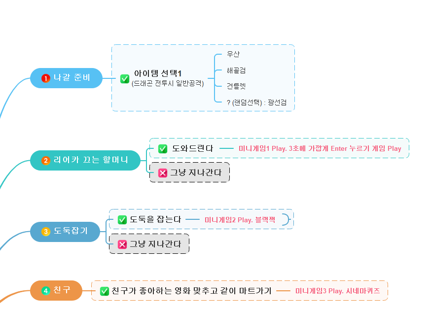 자바미니프로젝트_ 엄마의 심부름 어드벤쳐 — Hello darkness my old friend 자바미니프로젝트_ 엄마의 심부름 어드벤쳐 — Hello Darkness My Old Friend