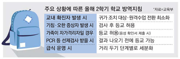  2학기 초중고 등교, 확진자 나와도 전원 귀가 안한다는 교육부