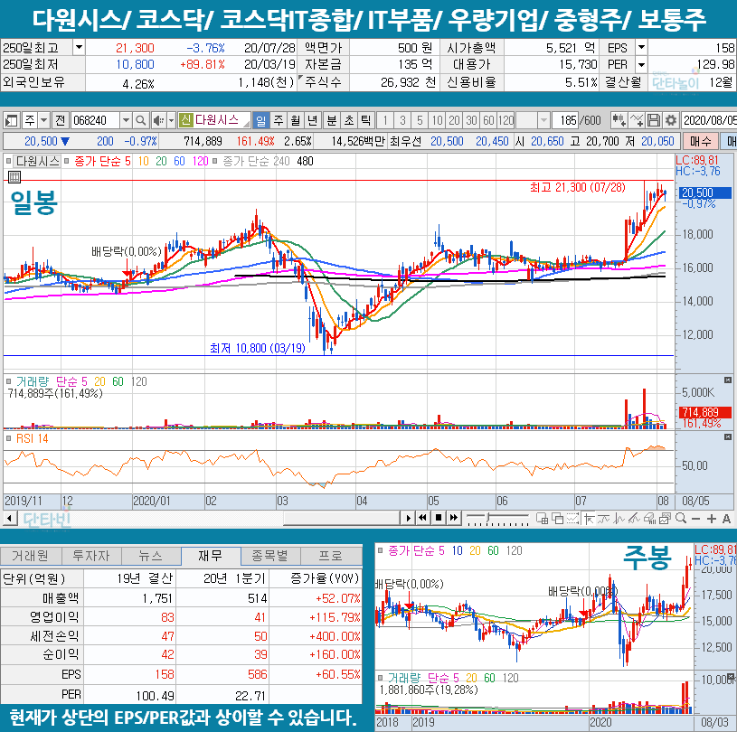 핵융합_인공태양_관련주_다원시스