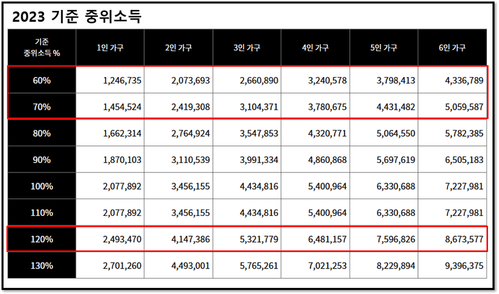 평생교육 바우처 신청 자격