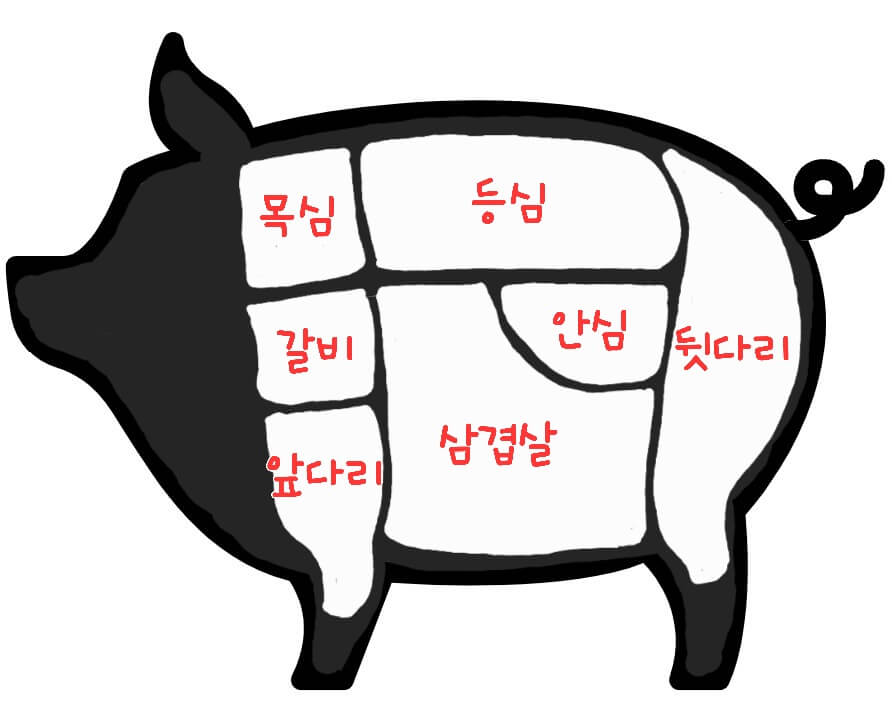 돼지고기-부위-이름-이미지