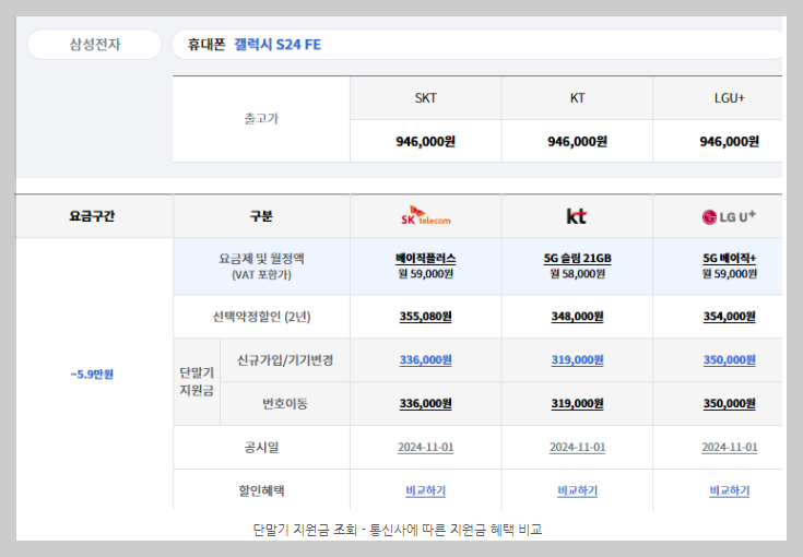 단말기 지원, 요금제도 비교를 한번에 가능 스마트초이스