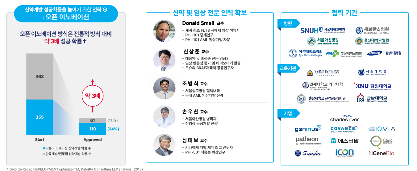 오픈이노베이션 전략