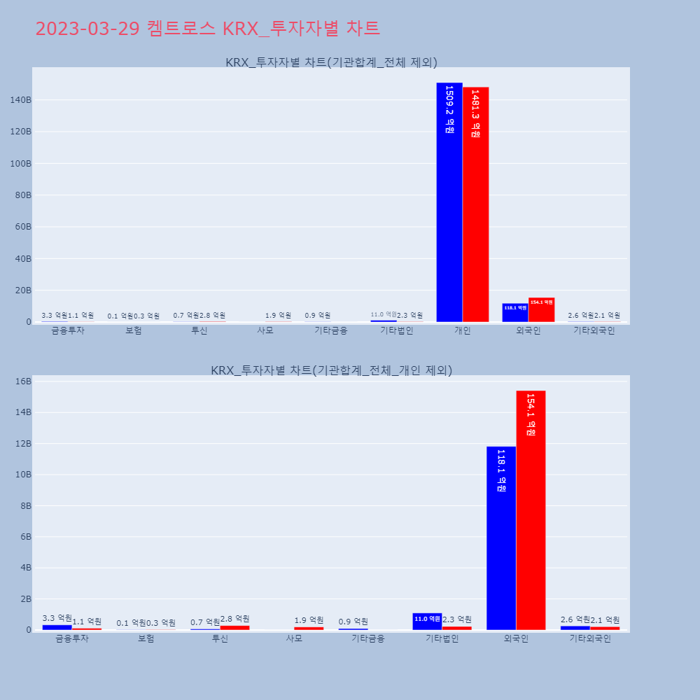 켐트로스_KRX_투자자별_차트