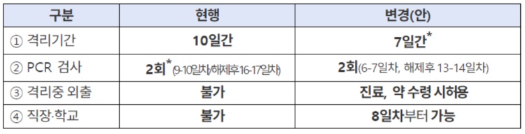 재택치료 변경안