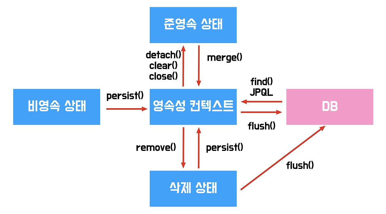 컨텍스트 이미지