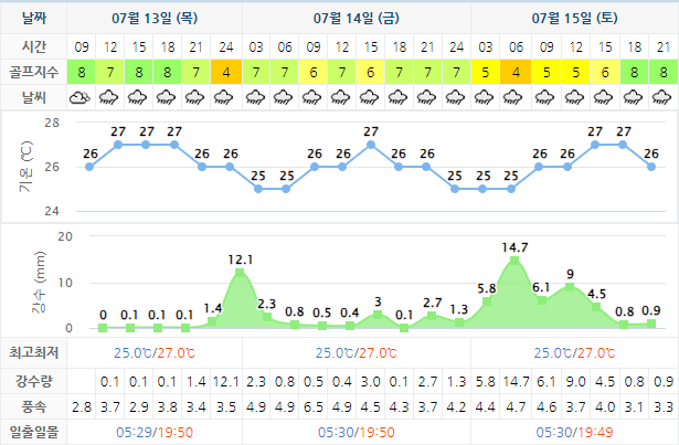 석정힐CC 가격 및 날씨