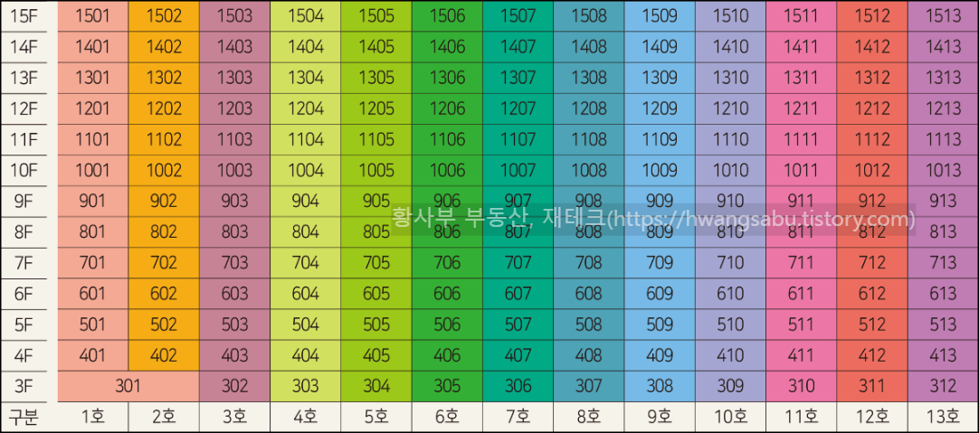 힐스테이트-과천-디센트로-2차-동호수배치도(오피스텔)