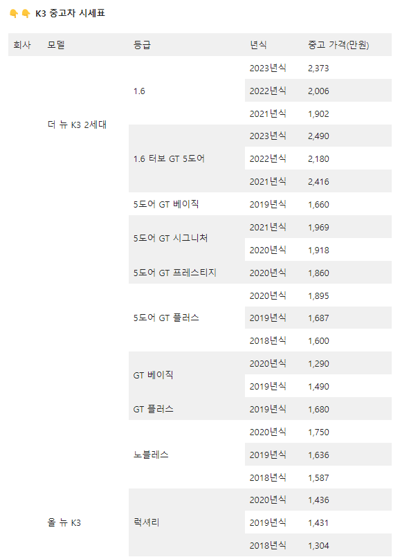 K3 중고차 시세표