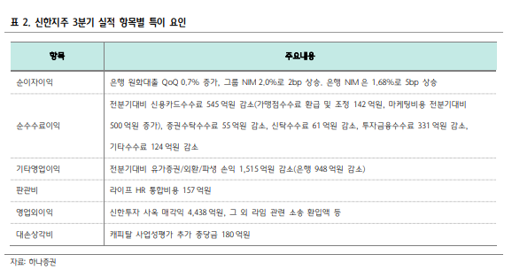 신한은행 신한지주 주가 전망 및 기업 분석 목표 배당금 주식 수익률