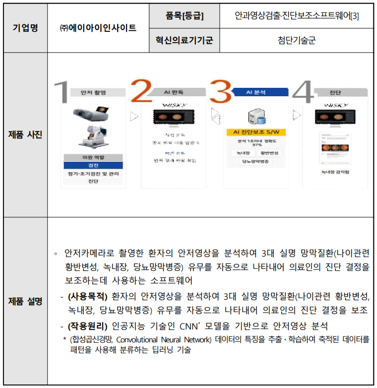  망막질환 진단보조소프트웨어(WISKY), 제 40호 혁신의료기기 지정