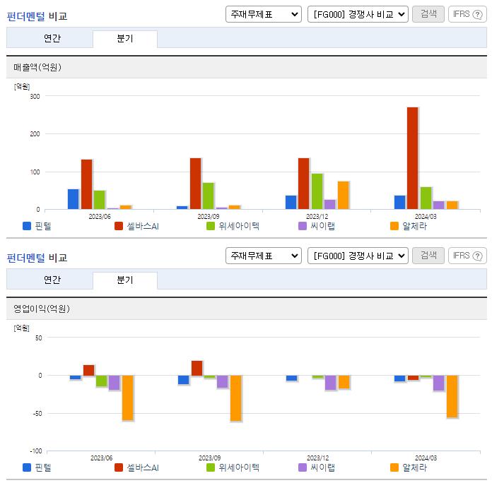 핀텔_업종분석