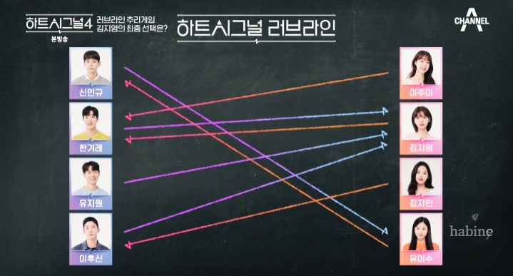 하트시그널4 최종커플