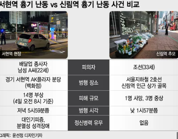 정신건강