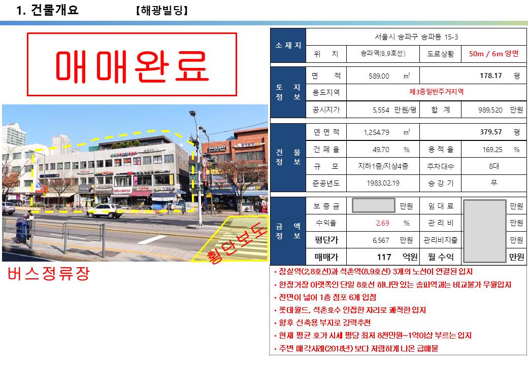  송파구 송파대로 대로변 급매 100억 꼬마빌딩, 리모델링 및 투자수익용 올근생빌딩, 횡단보도 앞, 송리단길