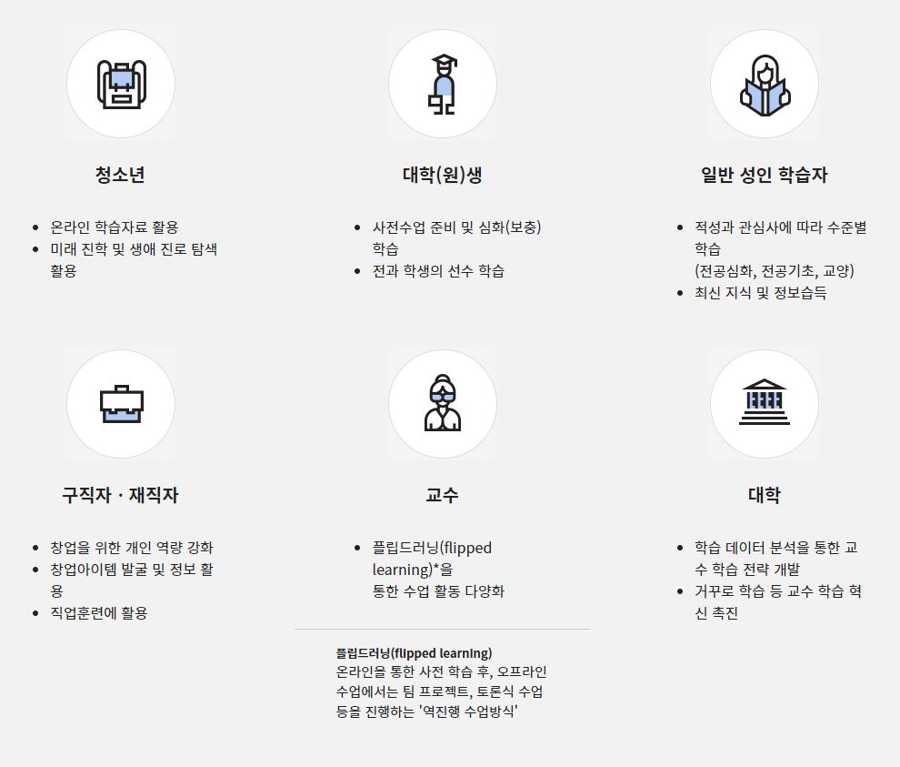  국가자격증 무료 강의, 한국 국민이라면 누구나 가능