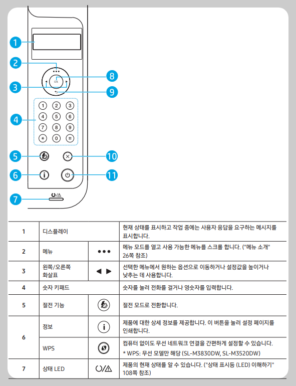 조작부