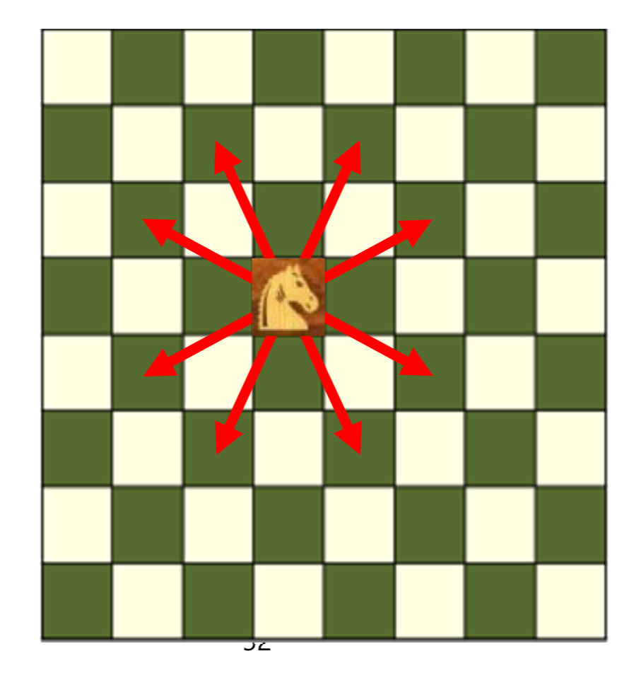 [python]파이썬 나이트 투어 재귀 알고리즘 Knight's Tour Problem recursive