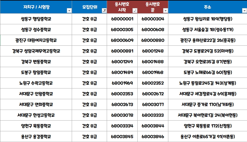  서울시간호직공무원 2020 시험장소 및 면접준비 안내