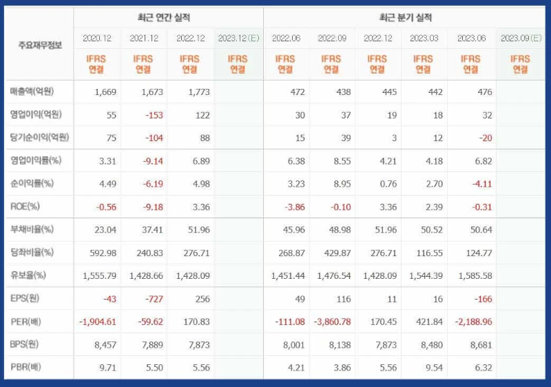 삼천당제약-기업실적