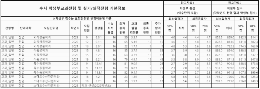 학생부교과 (일반) - 10