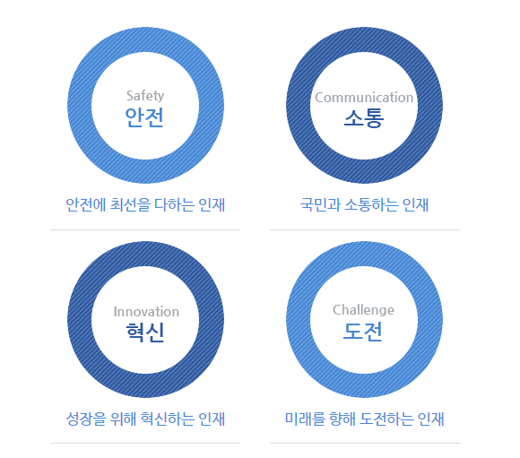 한국가스기술공사 인재상